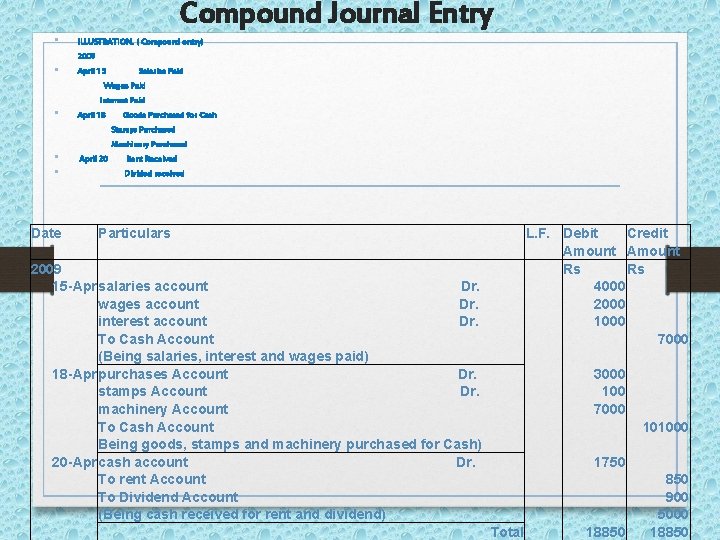 Compound Journal Entry • ILLUSTRATION. ( Compound entry) 2009 • April 15 Salaries Paid