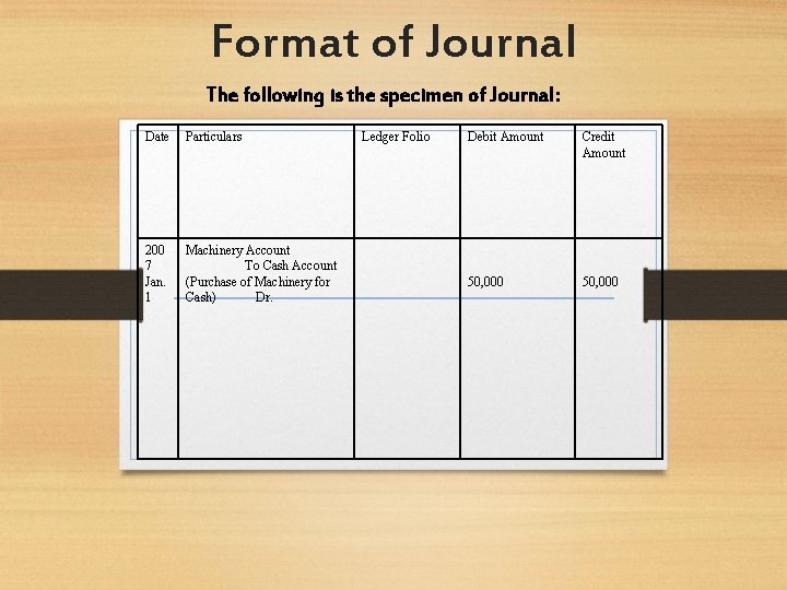 Format of Journal The following is the specimen of Journal: Date Particulars 200 7