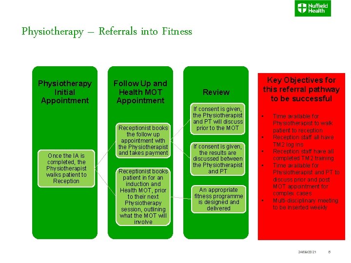 Physiotherapy – Referrals into Fitness Physiotherapy Initial Appointment Once the IA is completed, the Physiotherapy – Referrals into Fitness Physiotherapy Initial Appointment Once the IA is completed, the
