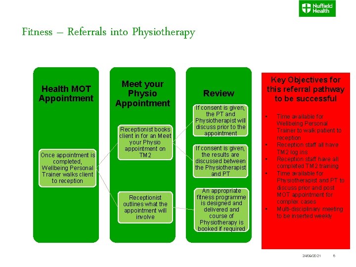Fitness – Referrals into Physiotherapy Health MOT Appointment Once appointment is completed, Wellbeing Personal Fitness – Referrals into Physiotherapy Health MOT Appointment Once appointment is completed, Wellbeing Personal
