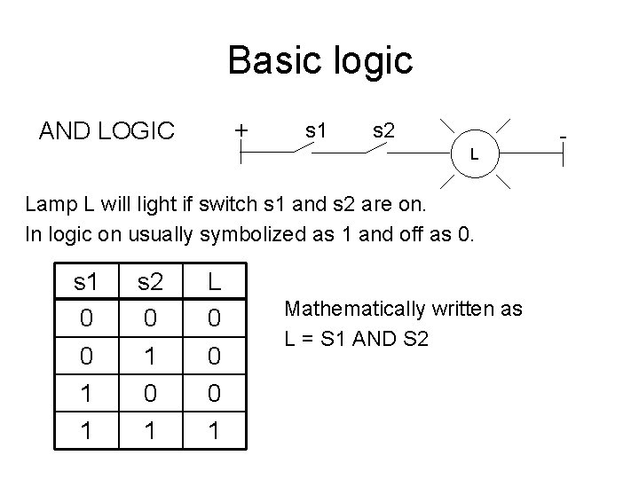 Basic logic + AND LOGIC s 1 s 2 L Lamp L will light