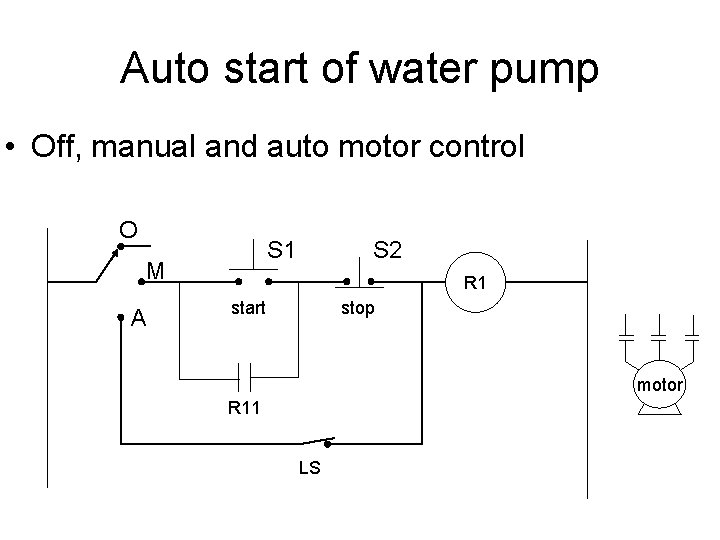 Auto start of water pump • Off, manual and auto motor control O M