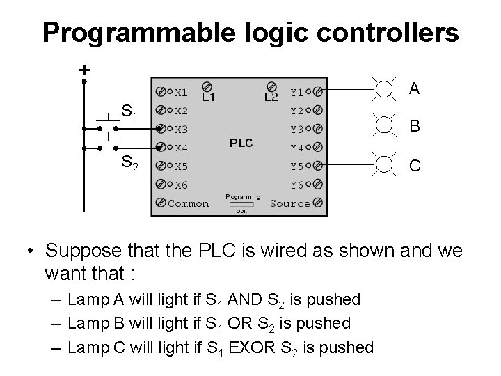 Programmable logic controllers + A S 1 S 2 B C • Suppose that