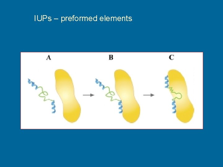 IUPs – preformed elements 