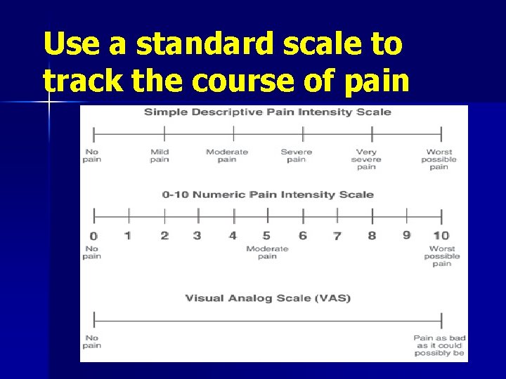 Use a standard scale to track the course of pain 