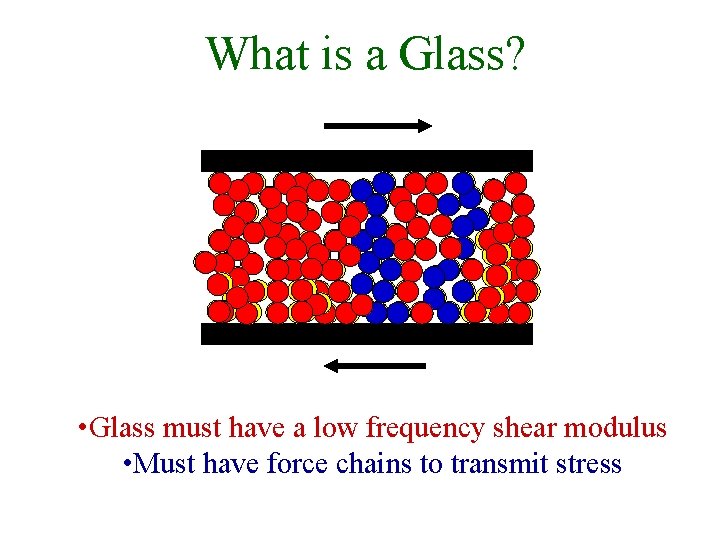 What is a Glass? • Glass must have a low frequency shear modulus •