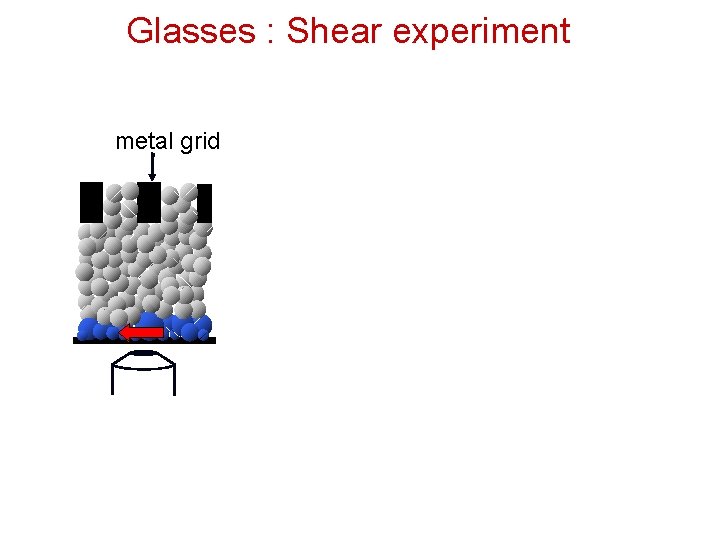 Glasses : Shear experiment metal grid 