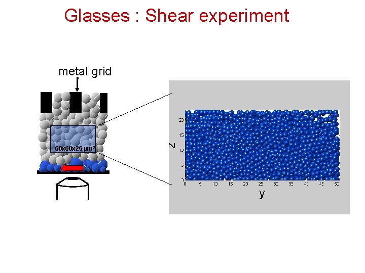 Glasses : Shear experiment metal grid 60 x 25 mm 3 