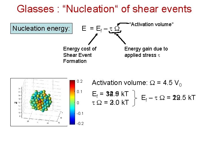 Glasses : “Nucleation“ of shear events “Activation volume“ E = Ef – t Nucleation