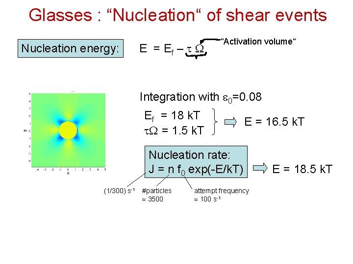 Glasses : “Nucleation“ of shear events Nucleation energy: E = Ef – t “Activation