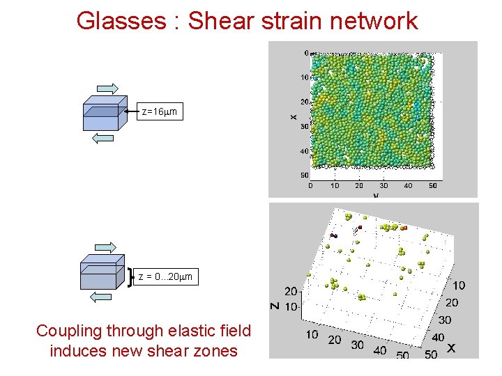 Glasses : Shear strain network z=16 mm z = 0. . . 20 mm
