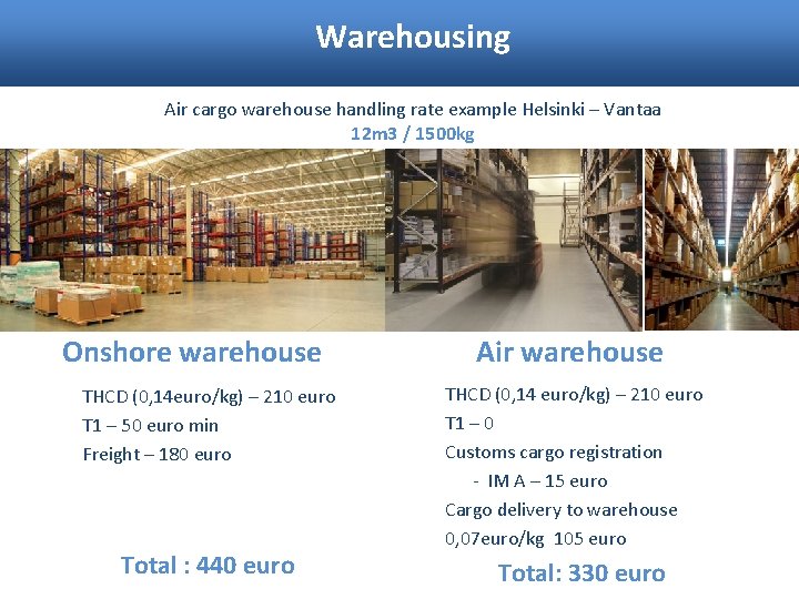 Warehousing Air cargo warehouse handling rate example Helsinki – Vantaa 12 m 3 /