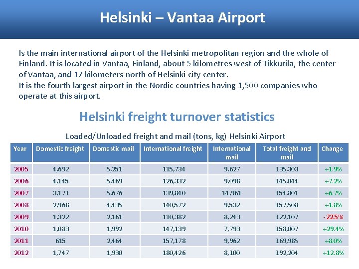 Helsinki – Vantaa Airport Is the main international airport of the Helsinki metropolitan region