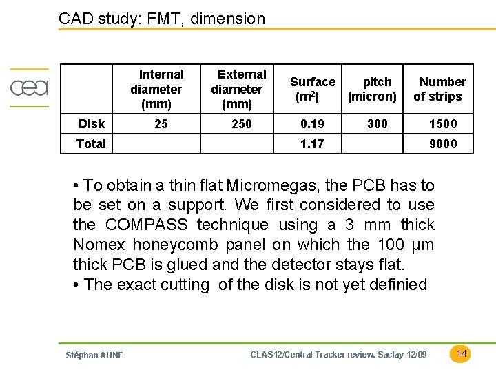 CAD study: FMT, dimension Internal diameter (mm) Disk Total 25 External diameter (mm) 250