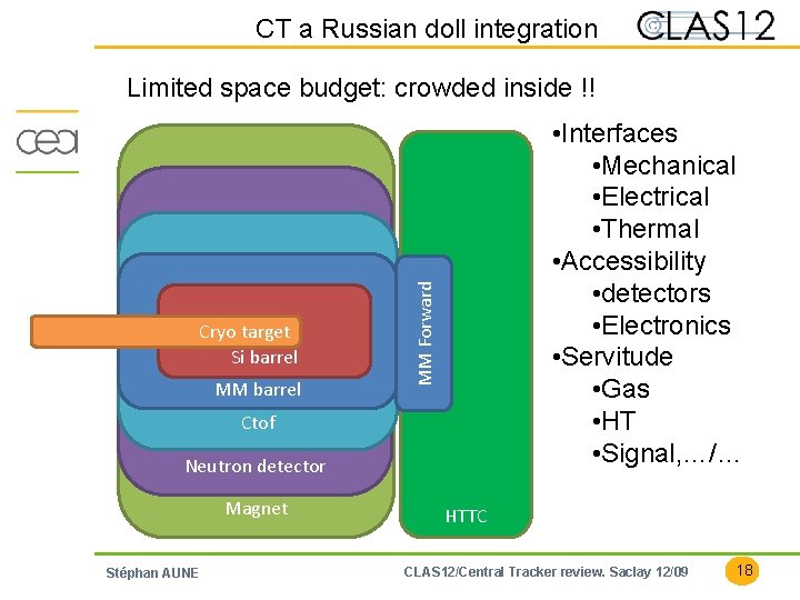 CT a Russian doll integration Limited space budget: crowded inside !! MM barrel MM