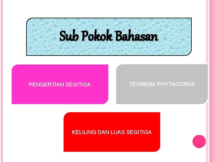 Sub Pokok Bahasan PENGERTIAN SEGITIGA TEOREMA PHYTAGORAS KELILING DAN LUAS SEGITIGA 