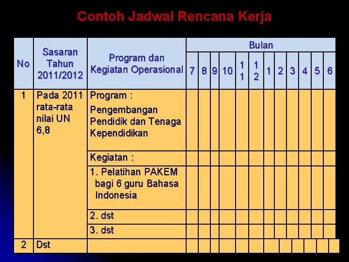 Contoh Jadwal Rencana Kerja Bulan Sasaran Program dan No Tahun Kegiatan Operasional 7 8