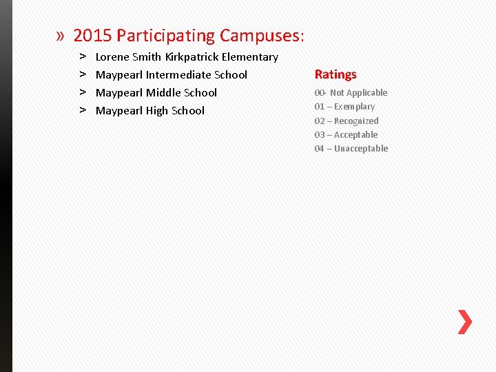 » 2015 Participating Campuses: ˃ ˃ Lorene Smith Kirkpatrick Elementary Maypearl Intermediate School Maypearl