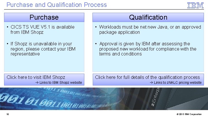 Purchase and Qualification Process Purchase Qualification • CICS TS VUE V 5. 1 is