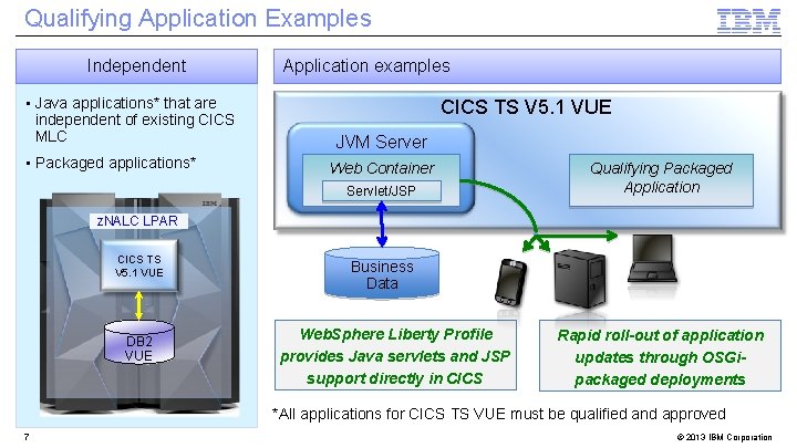 Qualifying Application Examples Independent • Java applications* that are independent of existing CICS MLC