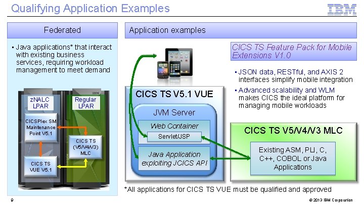 Qualifying Application Examples Federated Application examples CICS TS Feature Pack for Mobile Extensions V