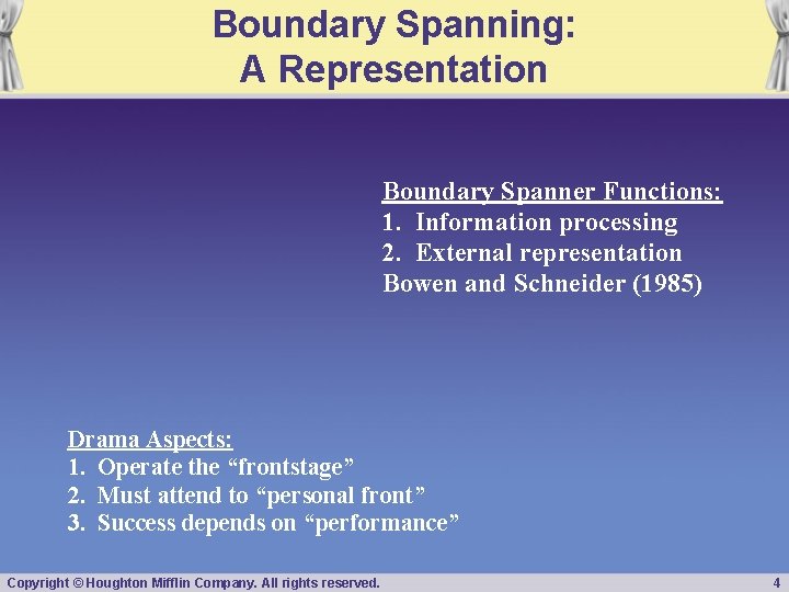 Boundary Spanning: A Representation Boundary Spanner Functions: 1. Information processing 2. External representation Bowen