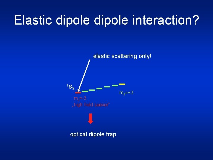 Elastic dipole interaction? elastic scattering only! 7 S 3 m. J=-3 „high field seeker“