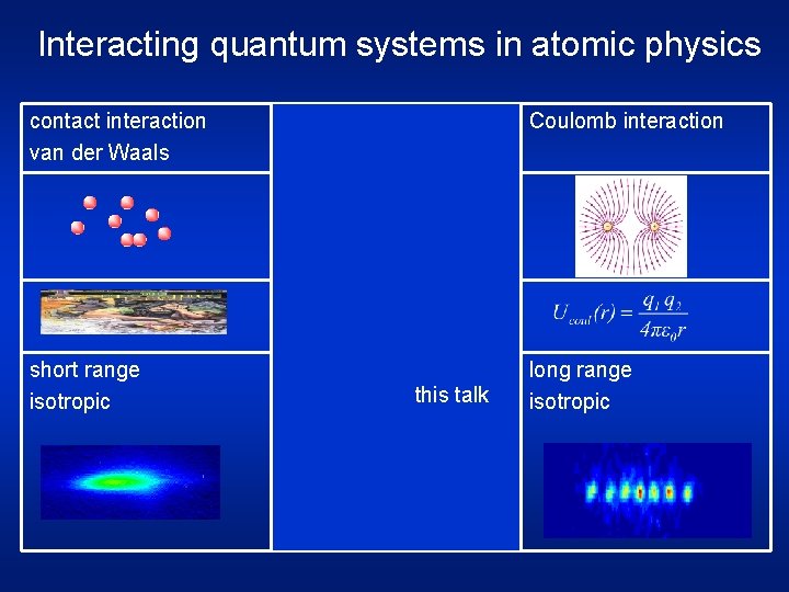 Interacting quantum systems in atomic physics contact interaction van der Waals dipole interaction Coulomb