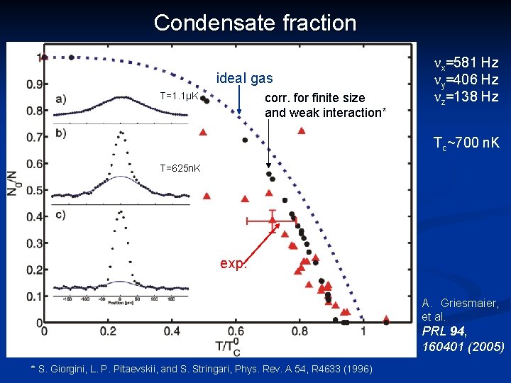 Condensate fraction ideal gas T=1. 1μK corr. for finite size and weak interaction* nx=581