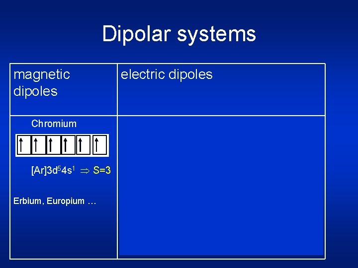 Dipolar systems magnetic dipoles electric dipoles Chromium Hetero-nuclear molecules [Ar]3 d 54 s 1