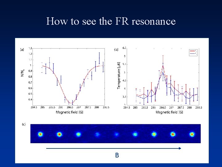 How to see the FR resonance B 