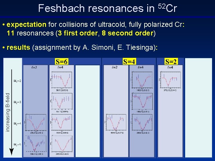 Feshbach resonances in 52 Cr • expectation for collisions of ultracold, fully polarized Cr: