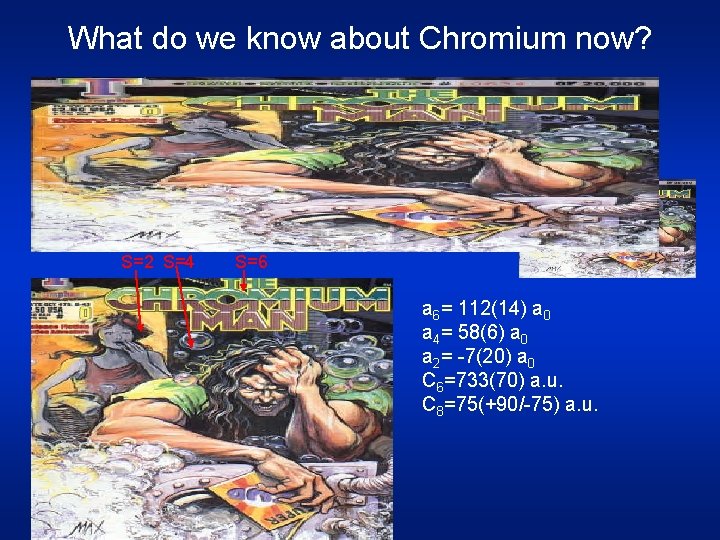 What do we know about Chromium now? S=2 S=4 S=6 a 6= 112(14) a
