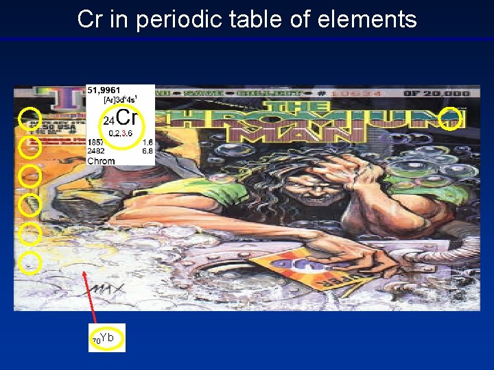 Cr in periodic table of elements 70 Yb 