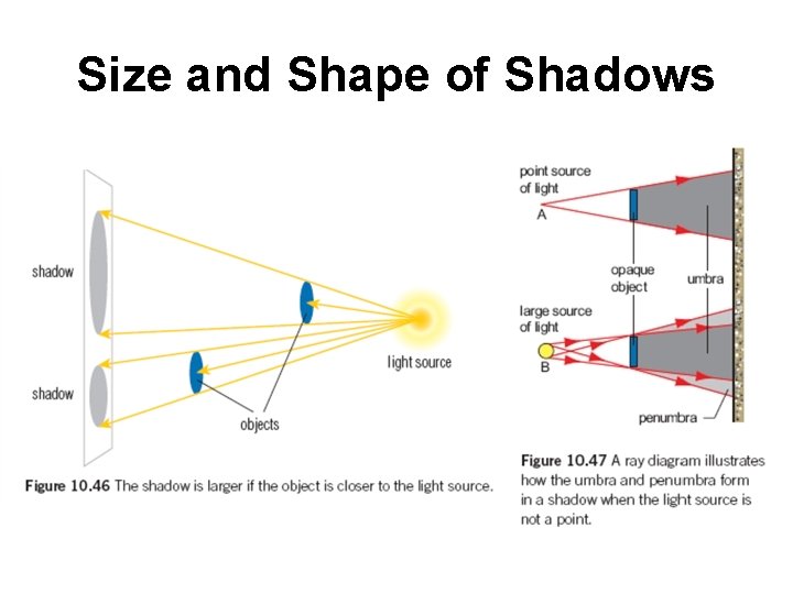 Size and Shape of Shadows 