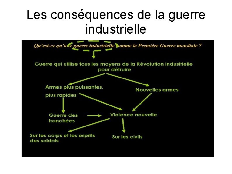 Les conséquences de la guerre industrielle 