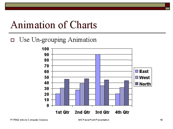 Animation of Charts o Use Un-grouping Animation 100 90 80 70 60 50 40