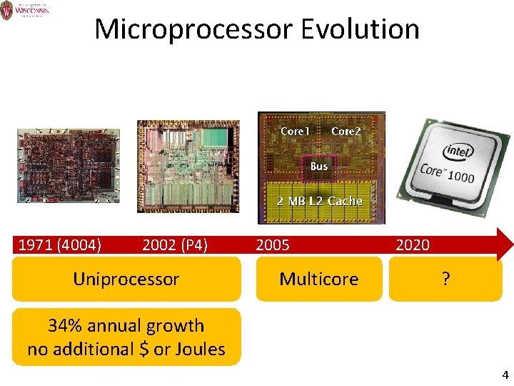 Microprocessor Evolution 1971 (4004) 2002 (P 4) Uniprocessor 2005 Multicore 2020 ? 34% annual