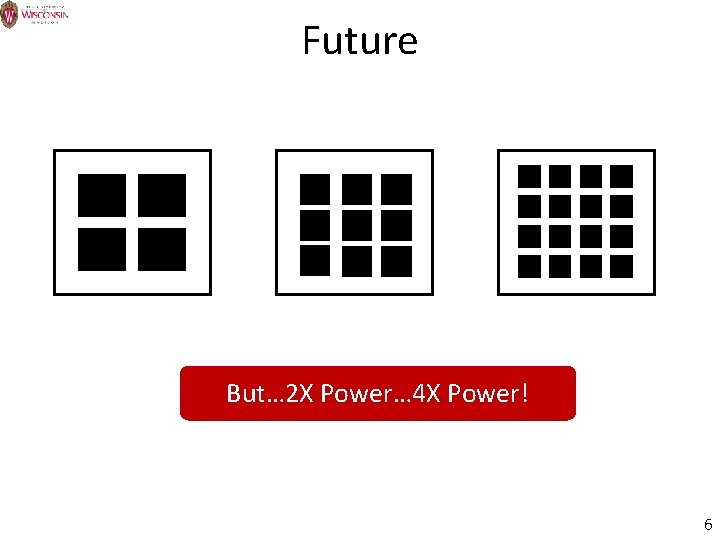 Future But… 2 X Power… 4 X Power! 6 