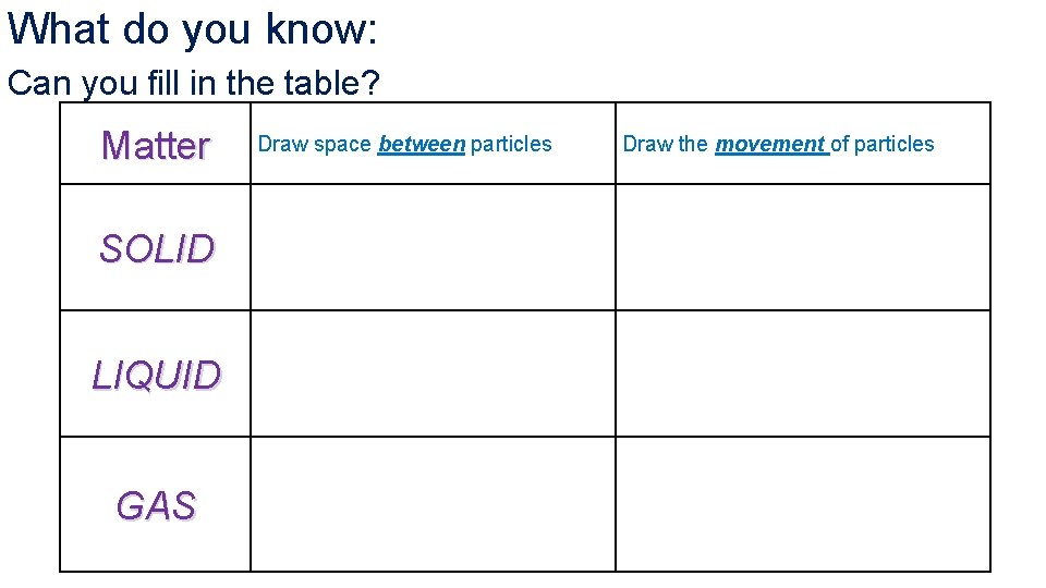 What do you know: Can you fill in the table? Matter SOLID LIQUID GAS