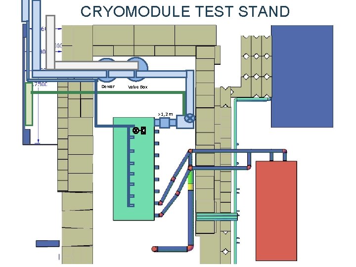 CRYOMODULE TEST STAND Dewar Valve Box > 1, 2 m 