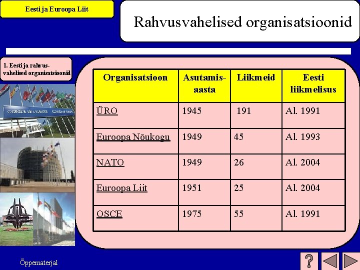 Eesti ja Euroopa Liit 1. Eesti ja rahvusvahelised organisatsioonid Õppematerjal Rahvusvahelised organisatsioonid Organisatsioon Asutamisaasta