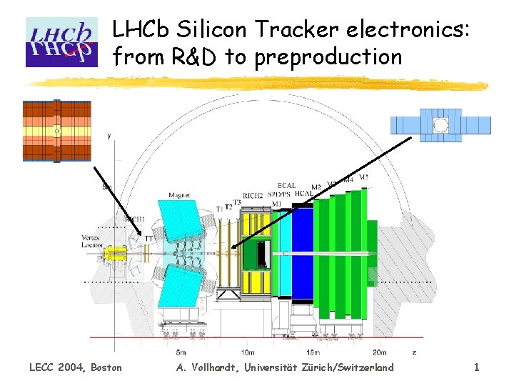 LHCb Silicon Tracker electronics: from R&D to preproduction LECC 2004, Boston A. Vollhardt, Universität