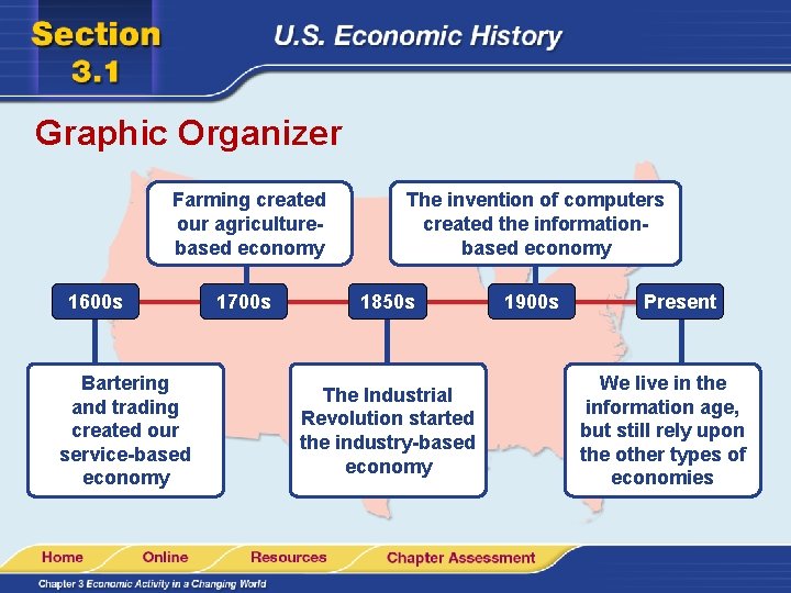 Graphic Organizer Farming created our agriculturebased economy 1600 s Bartering and trading created our