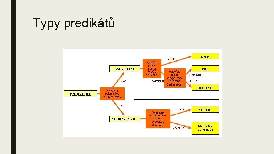 Typy predikátů 