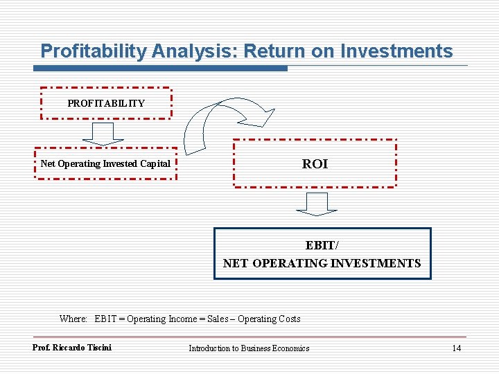 Profitability Analysis: Return on Investments PROFITABILITY ROI Net Operating Invested Capital EBIT/ NET OPERATING