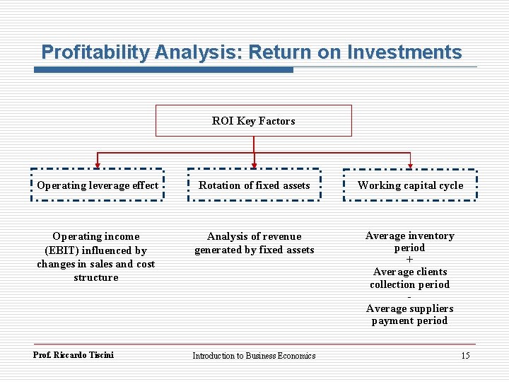 Profitability Analysis: Return on Investments ROI Key Factors Operating leverage effect Rotation of fixed