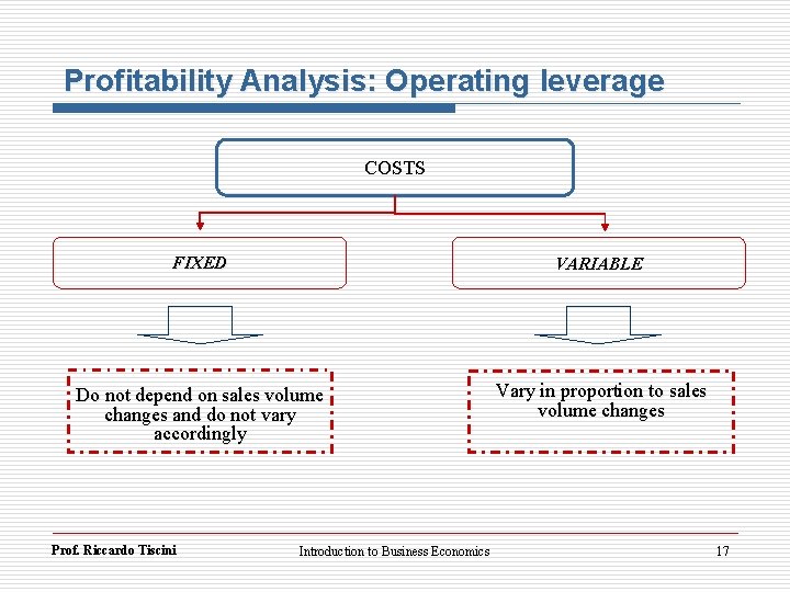 Profitability Analysis: Operating leverage COSTS FIXED VARIABLE Do not depend on sales volume changes