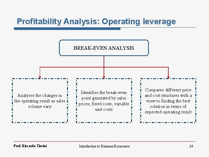 Profitability Analysis: Operating leverage BREAK-EVEN ANALYSIS Analyses the changes in the operating result as