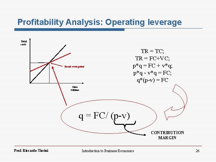 Profitability Analysis: Operating leverage Total costs Break-even point TR = TC; TR = FC+VC;